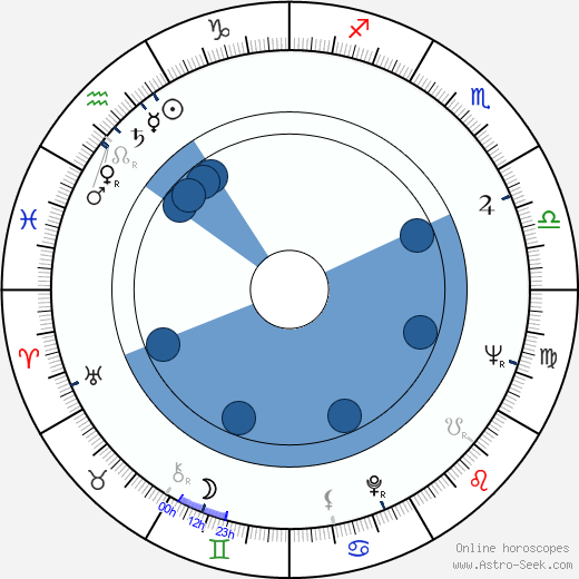 Mimi Kok Oroscopo, astrologia, Segno, zodiac, Data di nascita, instagram