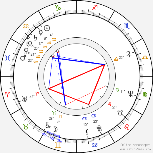 Mimi Kok birth chart, biography, wikipedia 2024, 2025