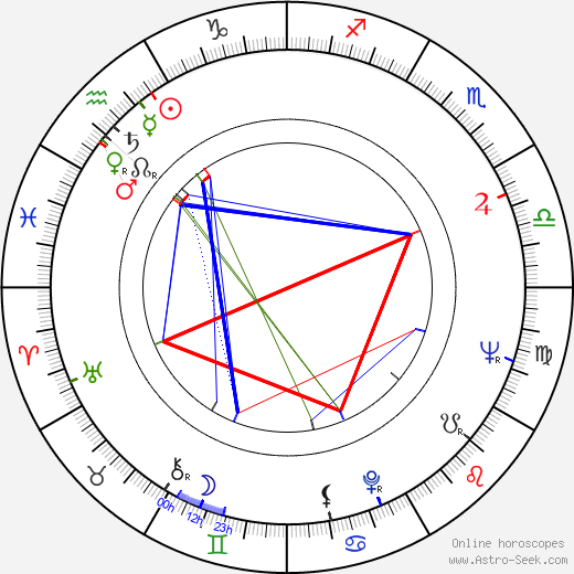 Mimi Kok birth chart, Mimi Kok astro natal horoscope, astrology