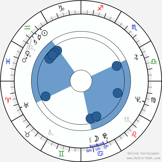 Mitr Chaibancha horoscope, astrology, sign, zodiac, date of birth, instagram