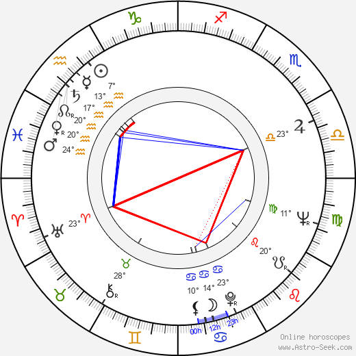 Mitr Chaibancha birth chart, biography, wikipedia 2024, 2025