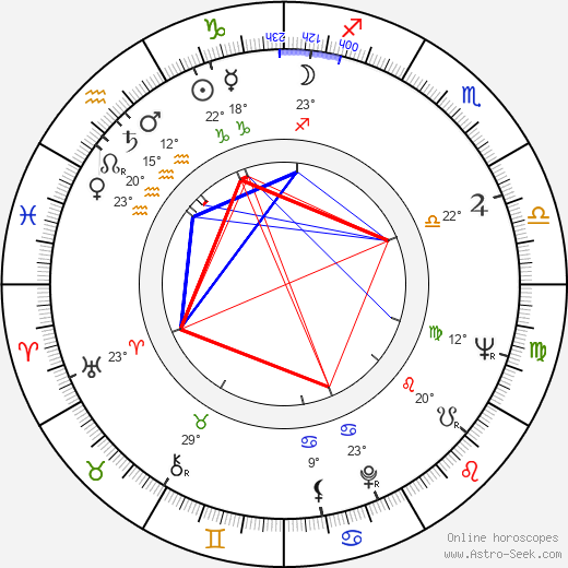 Nick Clooney birth chart, biography, wikipedia 2024, 2025