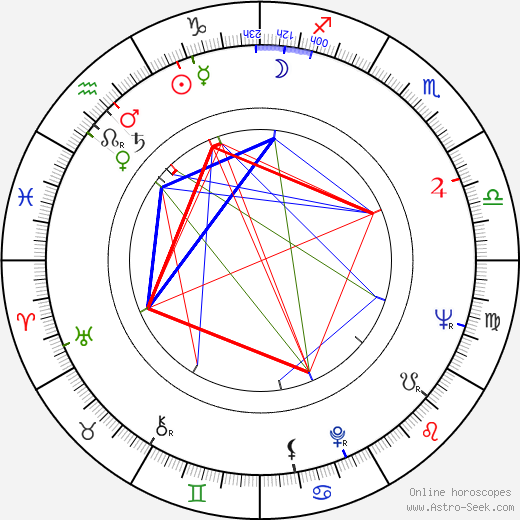 Nick Clooney birth chart, Nick Clooney astro natal horoscope, astrology