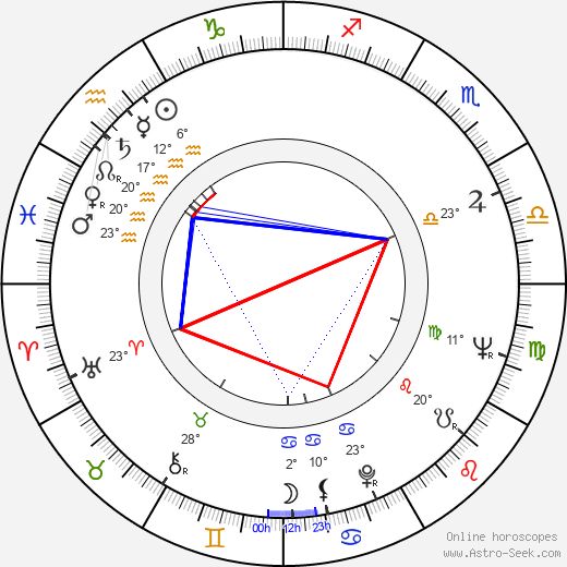 Nikolai Ilyinsky birth chart, biography, wikipedia 2024, 2025