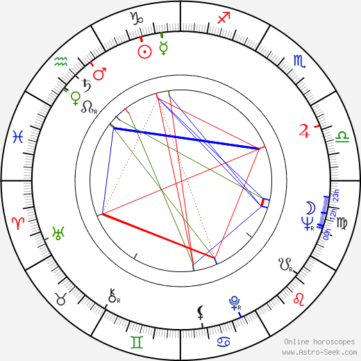 Nina Ivanova birth chart, Nina Ivanova astro natal horoscope, astrology