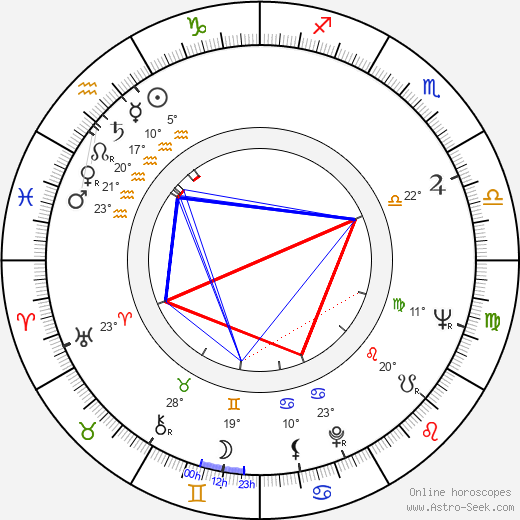 Oldo Hlaváček birth chart, biography, wikipedia 2024, 2025