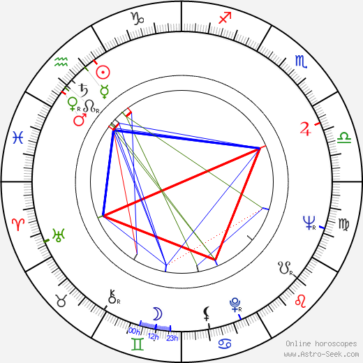 Oldo Hlaváček birth chart, Oldo Hlaváček astro natal horoscope, astrology