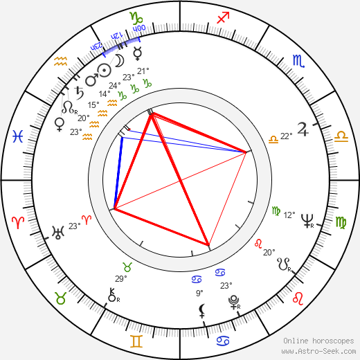 Olga Doležalová birth chart, biography, wikipedia 2023, 2024