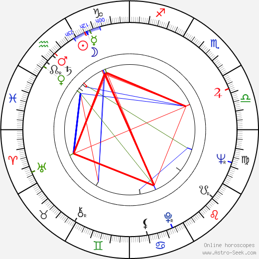 Olga Doležalová birth chart, Olga Doležalová astro natal horoscope, astrology