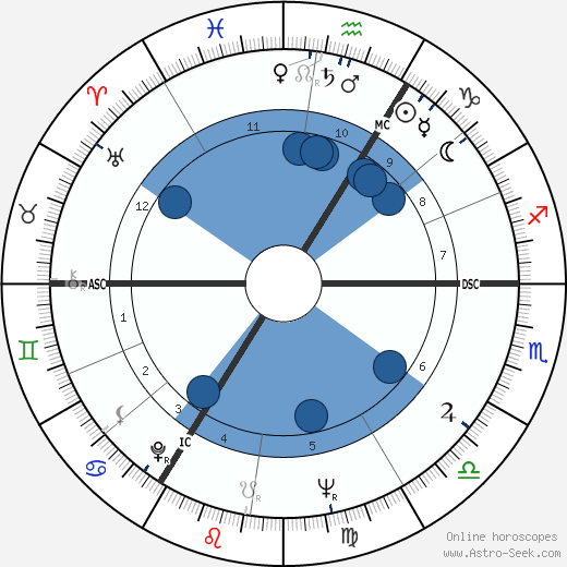 Richard Briers horoscope, astrology, sign, zodiac, date of birth, instagram