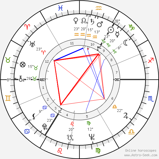 Richard Briers birth chart, biography, wikipedia 2024, 2025