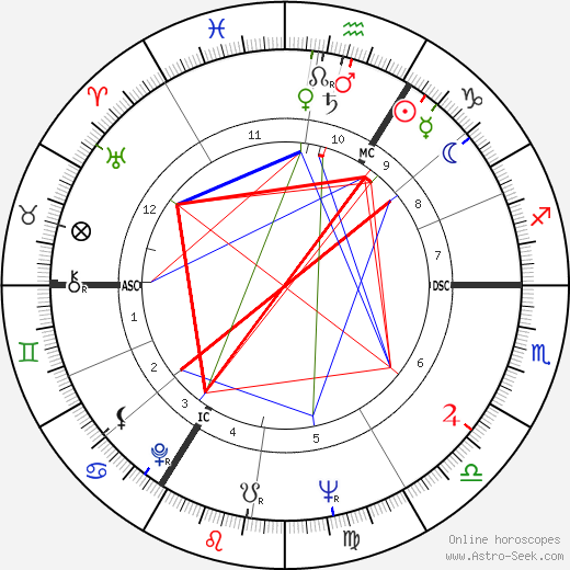 Richard Briers birth chart, Richard Briers astro natal horoscope, astrology