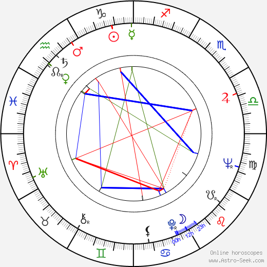 Roberto Messina birth chart, Roberto Messina astro natal horoscope, astrology