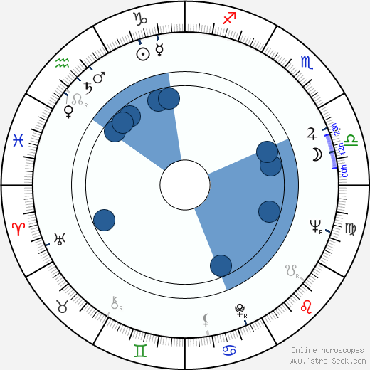 Roy Kinnear horoscope, astrology, sign, zodiac, date of birth, instagram