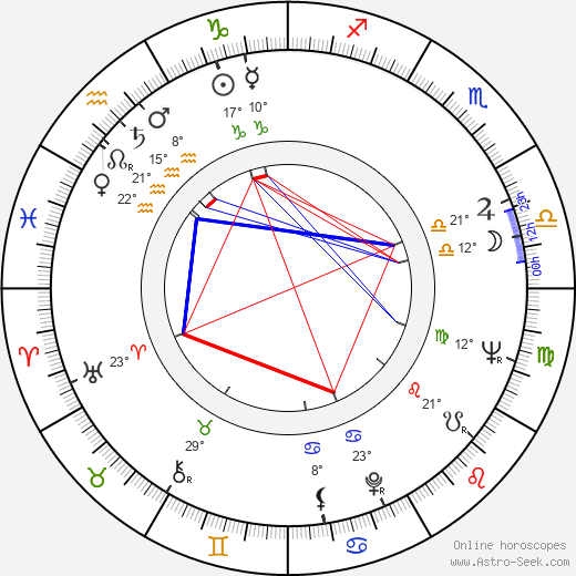 Roy Kinnear birth chart, biography, wikipedia 2023, 2024