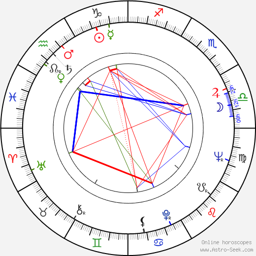 Roy Kinnear birth chart, Roy Kinnear astro natal horoscope, astrology