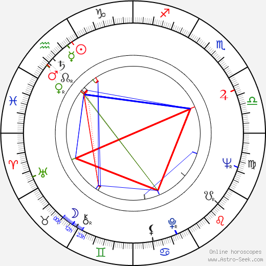 Stanislaw Grochowiak birth chart, Stanislaw Grochowiak astro natal horoscope, astrology