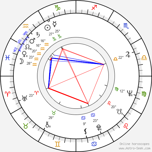 Stuart Nisbet birth chart, biography, wikipedia 2024, 2025