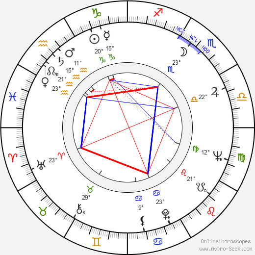 Sven Wollter birth chart, biography, wikipedia 2024, 2025