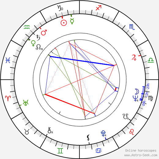 Sylvia Syms birth chart, Sylvia Syms astro natal horoscope, astrology