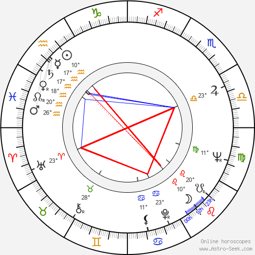 Tammy Grimes birth chart, biography, wikipedia 2024, 2025