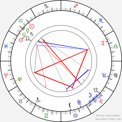 Tammy Grimes birth chart, Tammy Grimes astro natal horoscope, astrology