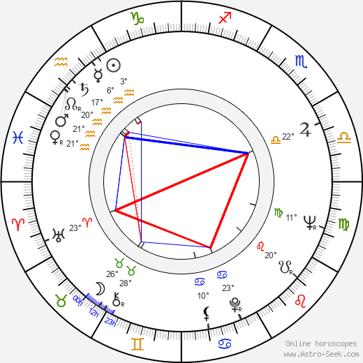 Teri Földi birth chart, biography, wikipedia 2024, 2025