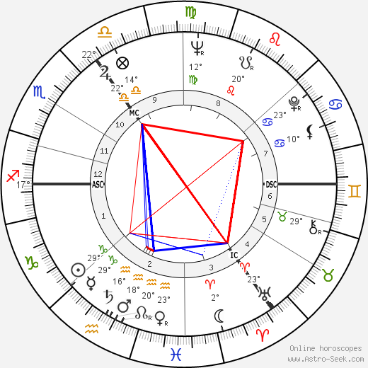 Tom Baker birth chart, biography, wikipedia 2024, 2025