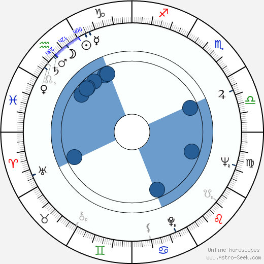 Vasiliy Lanovoy wikipedia, horoscope, astrology, instagram
