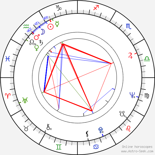 Vasiliy Lanovoy birth chart, Vasiliy Lanovoy astro natal horoscope, astrology