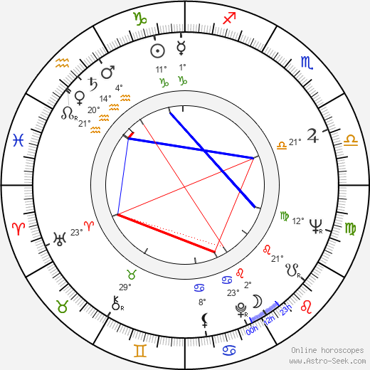 William Kronick birth chart, biography, wikipedia 2023, 2024