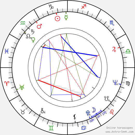 William Kronick birth chart, William Kronick astro natal horoscope, astrology