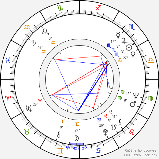 Akira Miyazaki birth chart, biography, wikipedia 2024, 2025