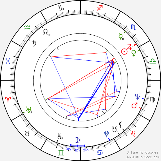 Akira Miyazaki birth chart, Akira Miyazaki astro natal horoscope, astrology