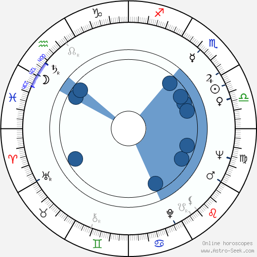 Alexandr Zapletal horoscope, astrology, sign, zodiac, date of birth, instagram