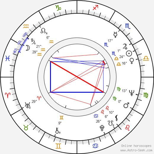 Alexandr Zapletal birth chart, biography, wikipedia 2023, 2024