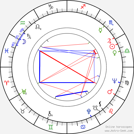 Alexandr Zapletal birth chart, Alexandr Zapletal astro natal horoscope, astrology