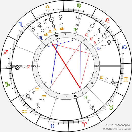 Allen Case birth chart, biography, wikipedia 2024, 2025