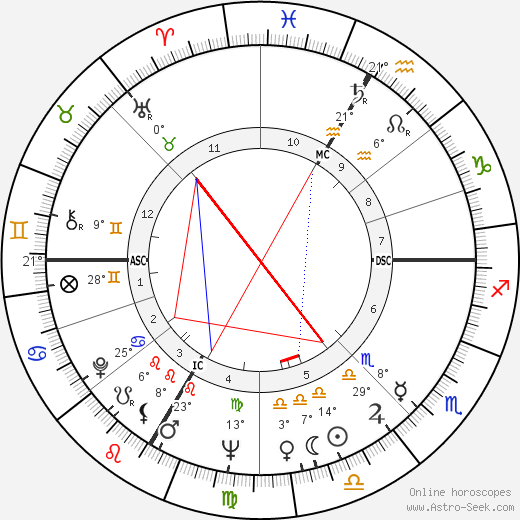 Alphee Lavoie birth chart, biography, wikipedia 2023, 2024