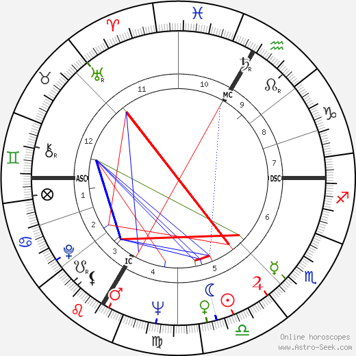 Alphee Lavoie birth chart, Alphee Lavoie astro natal horoscope, astrology