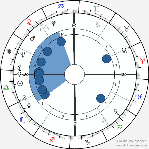 Amiri Baraka wikipedia, biography, birth chart, instagram Amiri Baraka wikipedia, horoscope, astrology, instagram