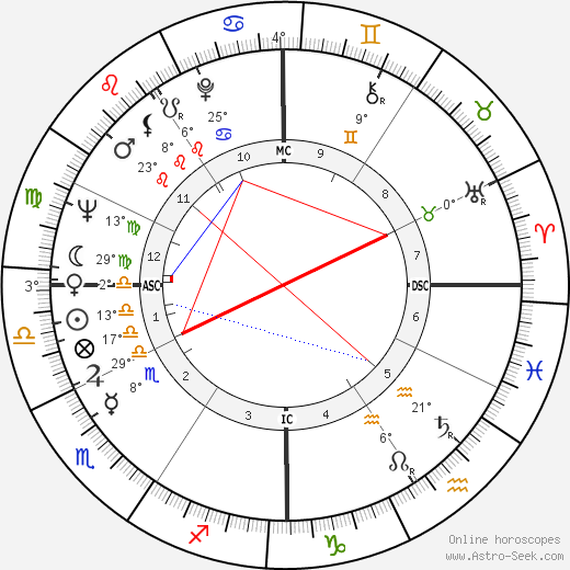 Amiri Baraka birth chart, biography, wikipedia 2023, 2024