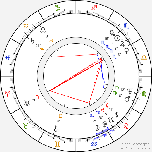 Andrzej Iwiński birth chart, biography, wikipedia 2024, 2025