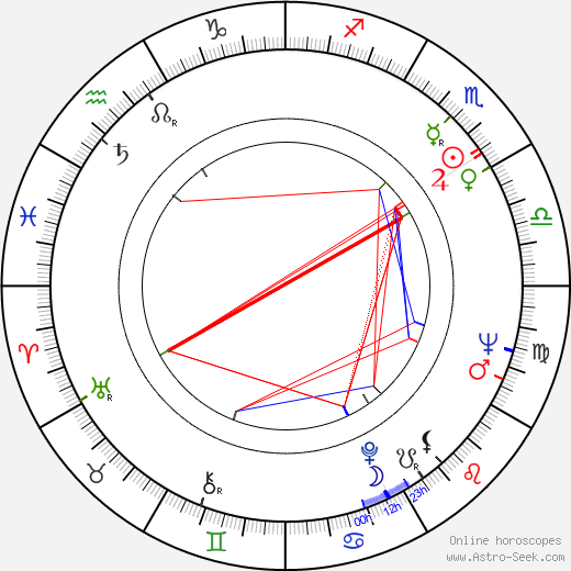 Andrzej Iwiński birth chart, Andrzej Iwiński astro natal horoscope, astrology