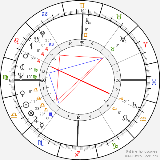 Angelo A. Buono birth chart, biography, wikipedia 2023, 2024