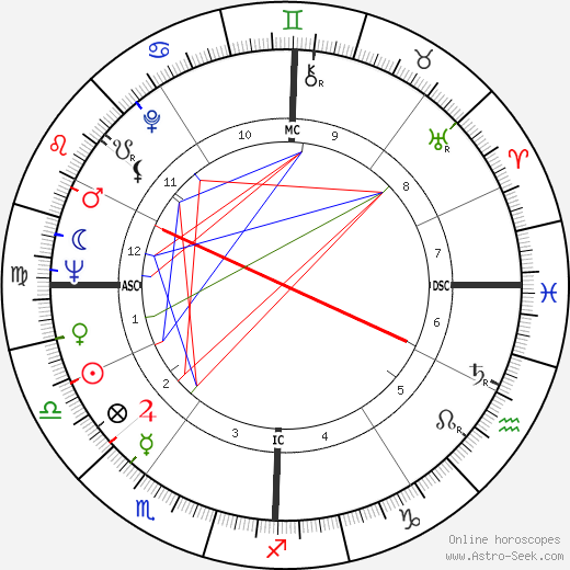 Angelo A. Buono birth chart, Angelo A. Buono astro natal horoscope, astrology