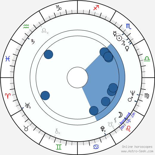 Ante Zaninovic horoscope, astrology, sign, zodiac, date of birth, instagram