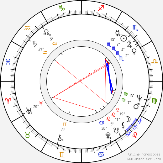 Ante Zaninovic birth chart, biography, wikipedia 2023, 2024