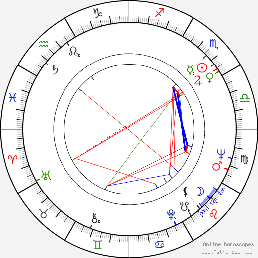 Ante Zaninovic birth chart, Ante Zaninovic astro natal horoscope, astrology