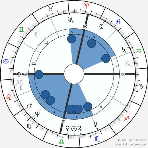 Benita Valente wikipedia, biography, birth chart, instagram Benita Valente wikipedia, horoscope, astrology, instagram